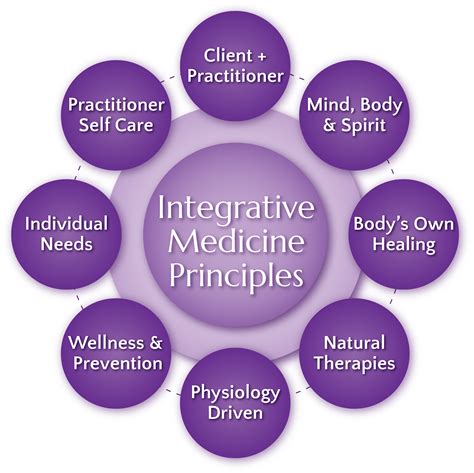 health aid wantagh|Integrative Medical Clinic in Wantagh, NY .
